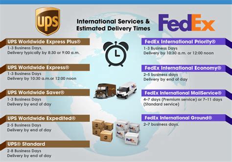 ups worldwide expedited vs express.